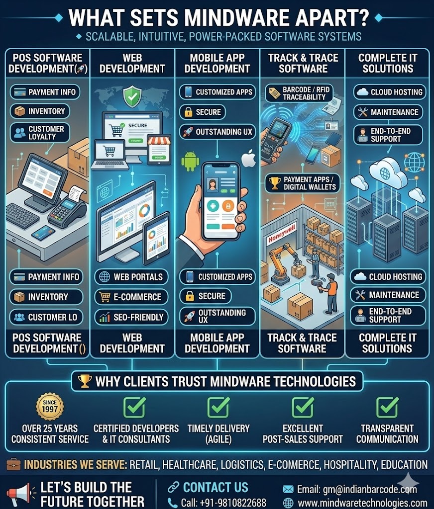 Mindware Technologies Driving Innovation in IT Since 1997 Mindware Technologies Driving Innovation in IT Since 1997