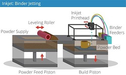 Inkjet Printing